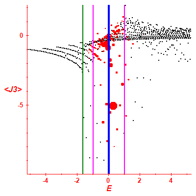 Peres lattice <J3>